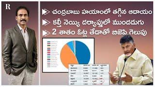 Zero Growth in AP GST; BJP Wins Delhi by 2%; SIT Arrests in Tirumala Case; Chilkur Priest Attacked