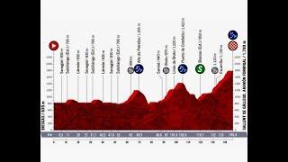 Vuelta a España 2020 (Biescas- Aramon Formigal) -parte 1-