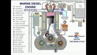 Marine Diesel Engine Parts and working procedure | Marine Engines working | How a ships engine works