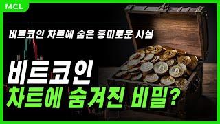 비트코인 차트에 숨겨진 비밀!