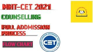 MHT-CET 2023 Full Addmission Process Flow Chart |