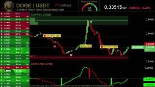  DOGE DOGECOIN Live Trading Signals DOGEUSDT Best Trading Crypto Strategy