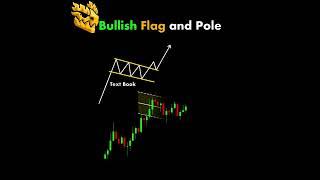 Bullish Flag and pole