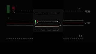 15 Min Trading #trading #stocks @Trade2cpr
