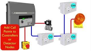 Plant Room Gas Detection   IGD