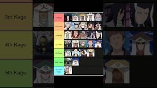 ALL KAGES  . #naruto #trend #anime #trending #viral #shorts #edit #narutoshippuden .