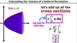 Calculating the Volume of a Solid of Revolution by Integration