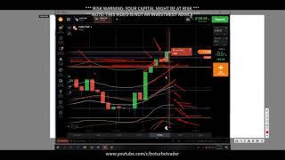  Price Action Trading Hints: Retracement - IQ Option - binary options iq option trading