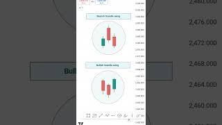 Forex trading  SMC ITC Advance Structure mapping  #viralshort #shorts #viral