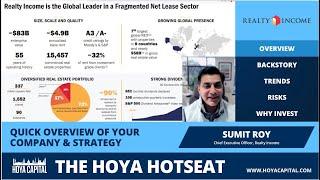 Realty Income (O) - Hoya Hotseat