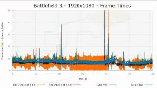AMD Catalyst 13.8 Driver adds Frame Pacing Support - PC Perspective