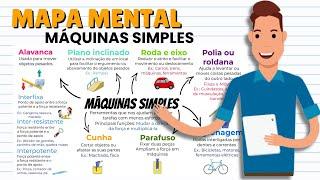 MAPA MENTAL sobre MÁQUINAS SIMPLES