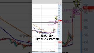 상상인증권 7.21%수익!