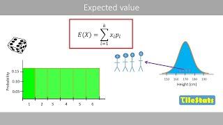 Expected value vs mean