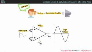 Open loop and Closed loop configuration along with Voltage levels and Saturation Property