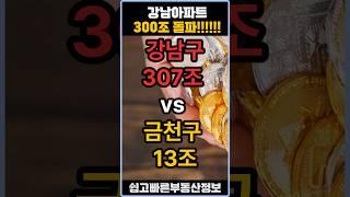 강남구 시총 300조 돌파