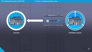 SIM  (Scaffolding Information Modeling ) with the LayPLAN SUITE | On site