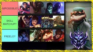 This is the ONLY Kennen Matchup Tier List You Need to Climb in Season 12 (S12 Kennen Matchup Guide)