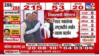 Maharashtra Assembly Election Results 2024 | विधानसभा निकालाचे वैशिष्ट्यं काय? | Devendra Fadnavis