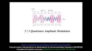 Quadrature Amplitude Modulation tutorial QAM tutorial basic concepts and example