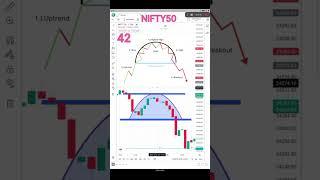 rounding pattern #shorts #forex #trading #viral #tranding