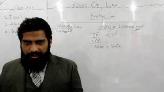 KINDS OF LAW LLB PART 1