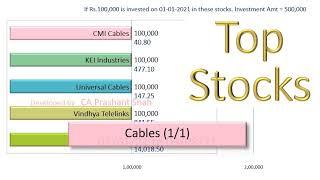 CMICABLES KEI UNIVCABLES VINDHYATEL