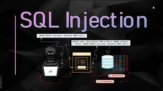 SQL Injection Explained in 10 minutes (Arabic)