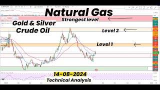 Natural Gas Heading to Important Levels | Gold | Silver | Crude Oil | Technical Analysis