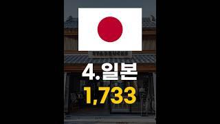 어느 나라에 스타벅스 매장이 제일 많을까?(feat.한국은 몇 등일까?) #shorts