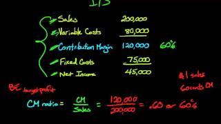 Contribution Margin Ratio