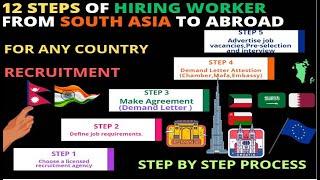 12 Steps of Hiring | Step By Step Process| Recruitment Process that Manpower Agency in Nepal Conduct