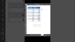 Convert Kilometers to miles #excel #excelformula #exceltips #ms #excelacademy #exceltech #microsoft