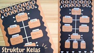 Membuat Struktur Organisasi Kelas || Struktur Kelas Kreatif || Dekorasi Dinding Kelas