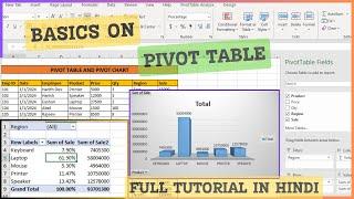 Pivot Table in Excel for Beginners lExplained in detail