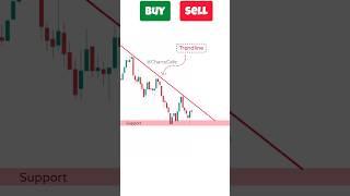 Buy or Sell? Chart Patterns trading Strategy | Double bottom Trading Strategy #candlestickpatterns