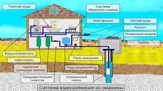 Бурение скважин на воду малогабаритной установкой