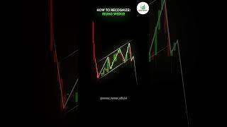 Want Learn Trading for Free. Just Subscribe....#tradingstrategy #tradingsetup #tradingtips #trading