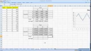 Forecasting Methods made simple - Seasonal Indices