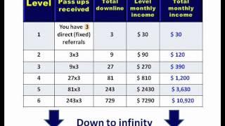 AIOP - All In One Profits  Compensation Plan