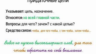 Придаточные цели (9 класс, видеоурок-презентация)