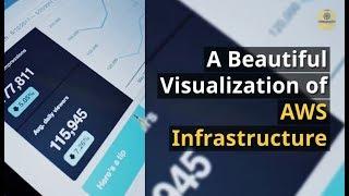 A Beautiful Visualization of Your AWS Infrastructure