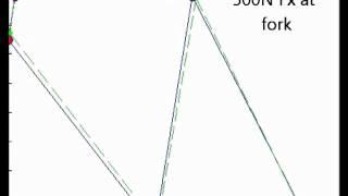 MATLAB FEA Bike Frame Model