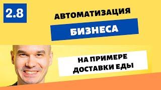 Автоматизация бизнеса, процессов и систем в 2022 году | На живом примере доставки еды