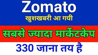 सबसे ज्यादा मार्केटकेप Zomato Share Latest News | Zomato Share news today | Zomato Share price