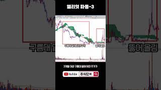 크게 먹을 수 있는 자리를 찾아보자(엘리엇 파동3)
