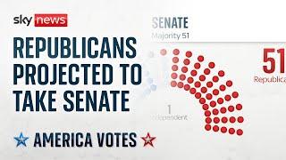 Republicans projected to take control of the Senate | US Election 2024