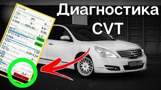 Диагностика ВАРИАТОРА своими силами программой CVTz50! (Часть 2)