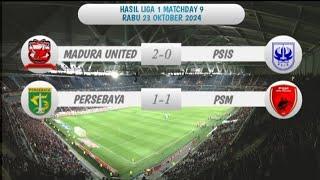 Hasil Liga 1 | PERSEBAYA VS PSM MAKASSAR | BRI LIGA 1 Pekan 9