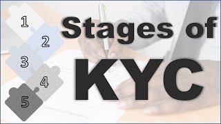 What are the Stages of KYC - 4 Stages
